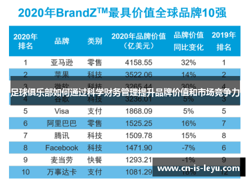 足球俱乐部如何通过科学财务管理提升品牌价值和市场竞争力 足球俱乐部如何通过科学财务管理提升品牌价值和市场竞争力