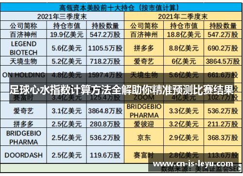 足球心水指数计算方法全解助你精准预测比赛结果