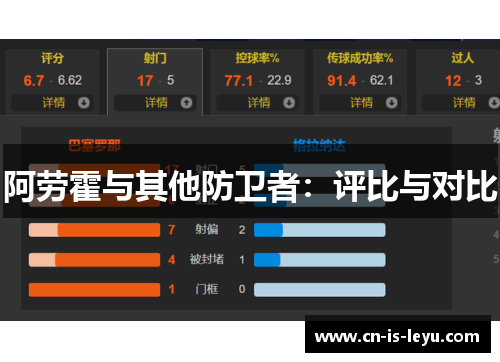 阿劳霍与其他防卫者:评比与对比 阿劳霍与其他防卫者:评比与对比