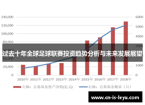 过去十年全球足球联赛投资趋势分析与未来发展展望