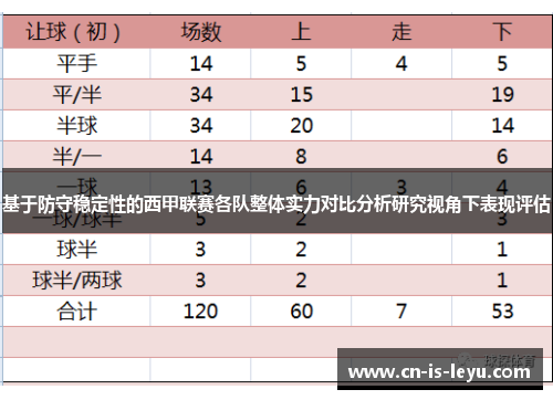 基于防守稳定性的西甲联赛各队整体实力对比分析研究视角下表现评估