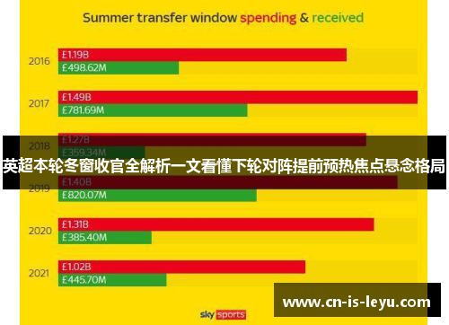 英超本轮冬窗收官全解析一文看懂下轮对阵提前预热焦点悬念格局 英超本轮冬窗收官全解析一文看懂下轮对阵提前预热焦点悬念格局