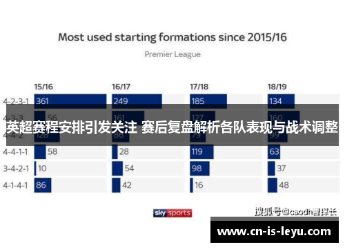 英超赛程安排引发关注 赛后复盘解析各队表现与战术调整 英超赛程安排引发关注 赛后复盘解析各队表现与战术调整