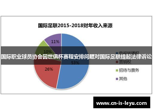 国际职业球员协会因世俱杯赛程安排问题对国际足联提起法律诉讼 国际职业球员协会因世俱杯赛程安排问题对国际足联提起法律诉讼