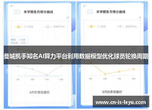 曼城携手知名AI算力平台利用数据模型优化球员轮换周期 曼城携手知名AI算力平台利用数据模型优化球员轮换周期